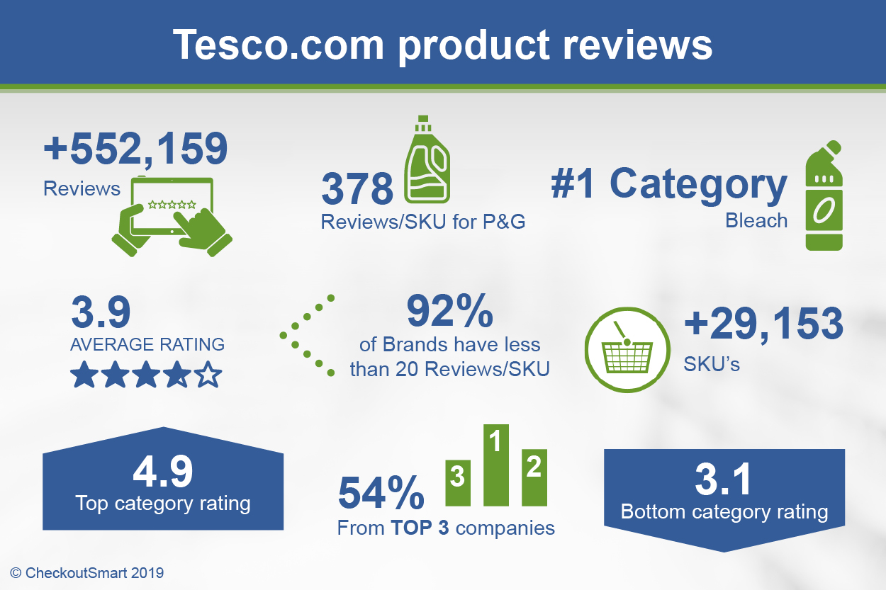 A Review of the Tesco Fit for Growth Strategy - Reframe Brands