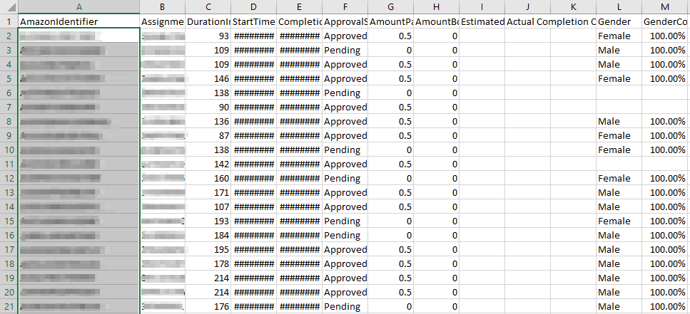 CSV file provided by TurkPrime