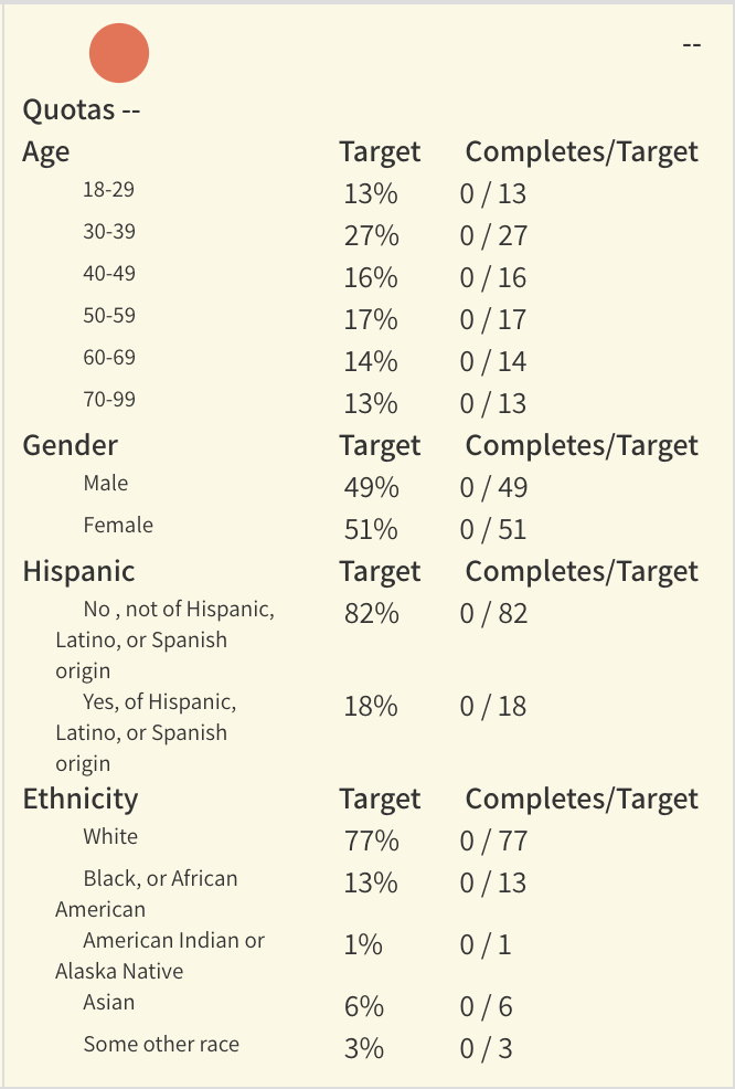 Study Quotas