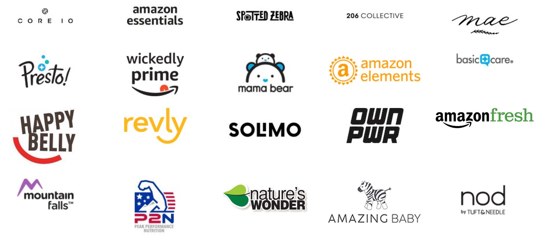 Amazon currently has 146 private label brands, selling over 7,200 products that compete with normal 3P merchant products.