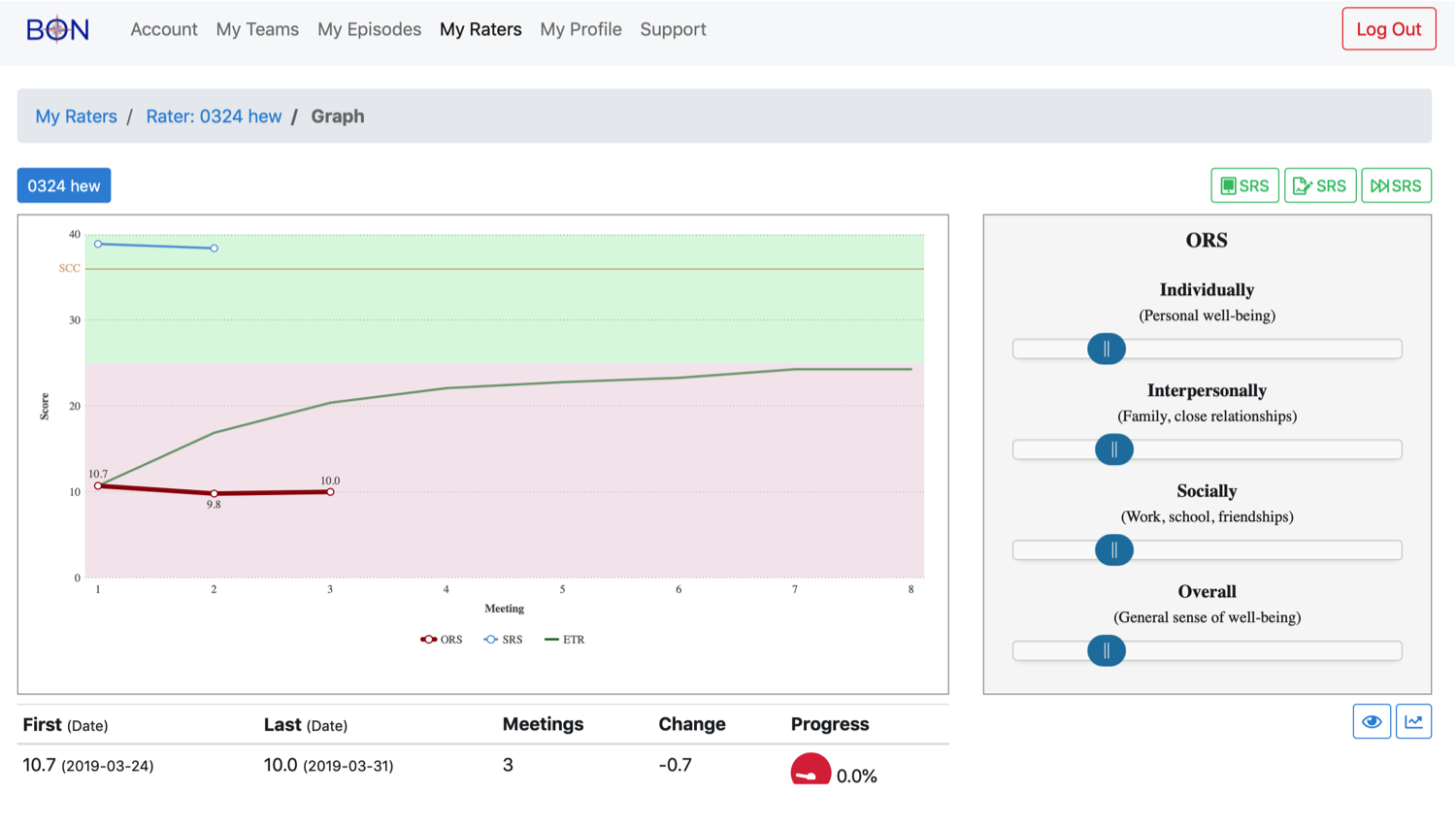 Outcome Rating Scale | PCOMS | Better Outcomes Now