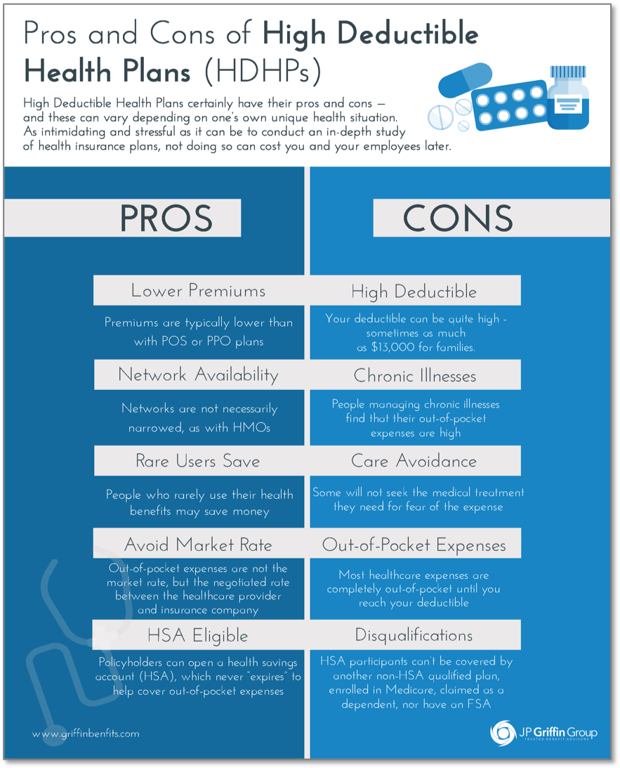 The Pros And Cons Of High Deductible Health Plans Hdhps - jp griffin group pros cons hdhp infographic