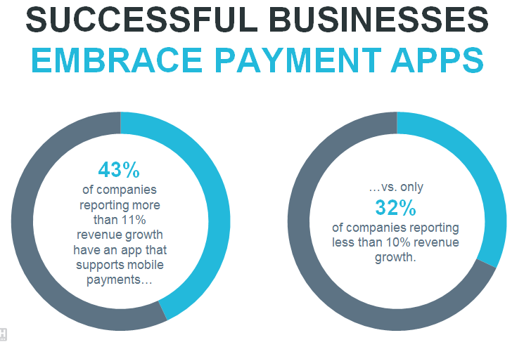 Successful Businesses Embrace Payment Apps