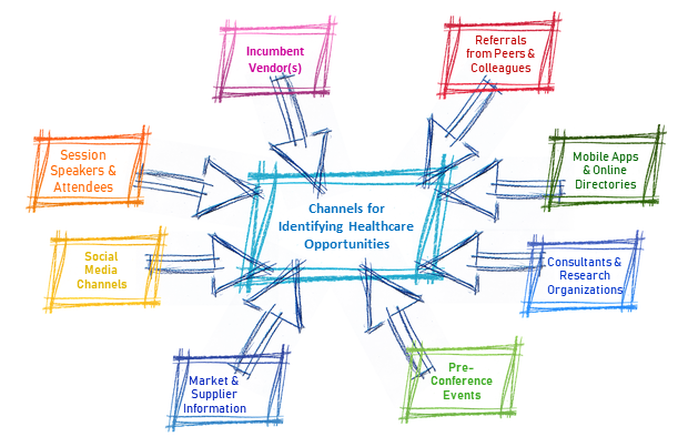 Lucro-Solutions-Channels-Identifying-Healthcare-Opportunities-Challenges-Issues-1