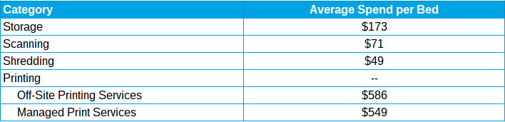 document_management_spend_per_bed