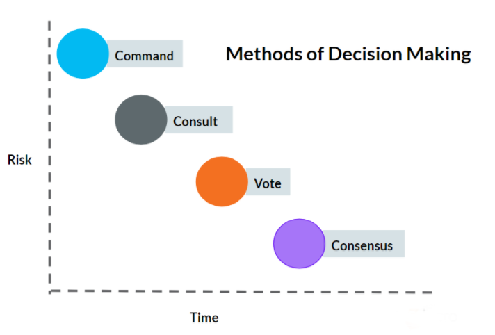 methodsofdecisionmaking