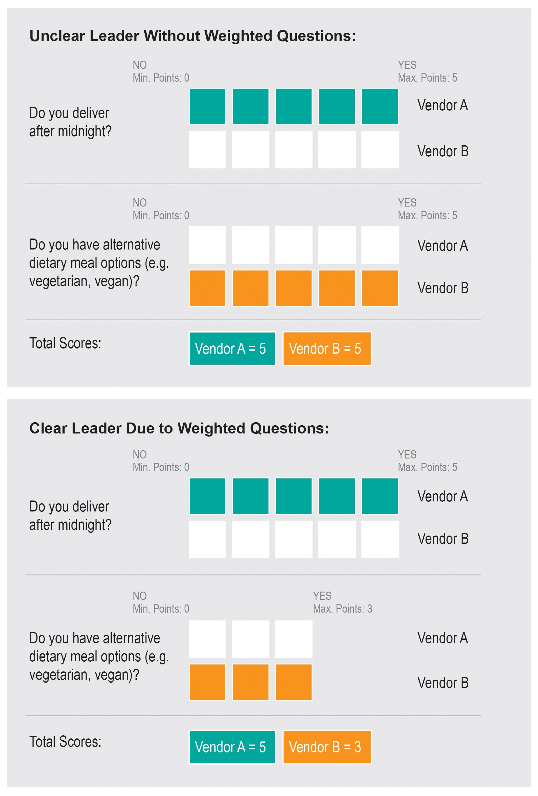 rfp_weighting-questions_diagram-01