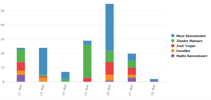 Roblox Bypassed Audios May 2018