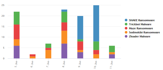 Bypassed Audios Roblox August 2019 Pastebin