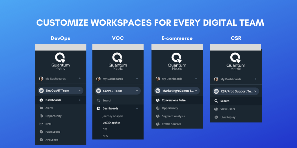 Customize workspaces for every digital team