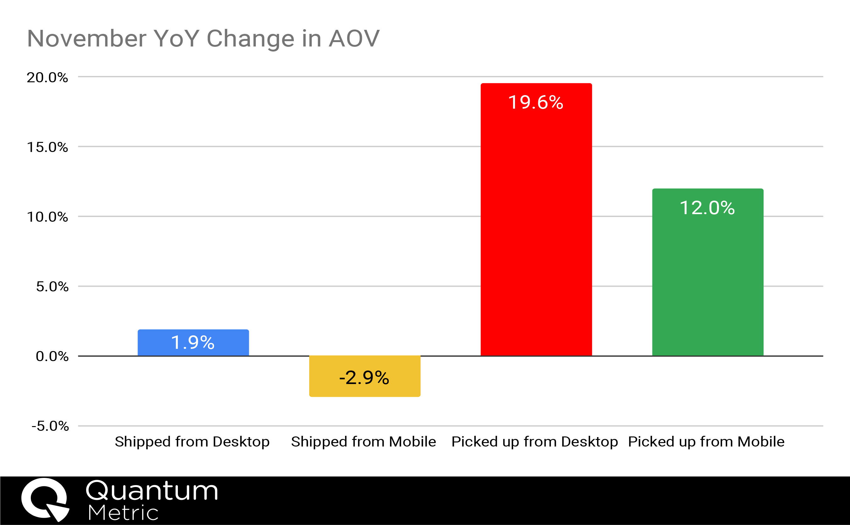 Nov YoY Changes Graphic