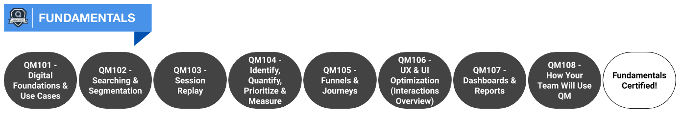 QMU - Fundamentals Track