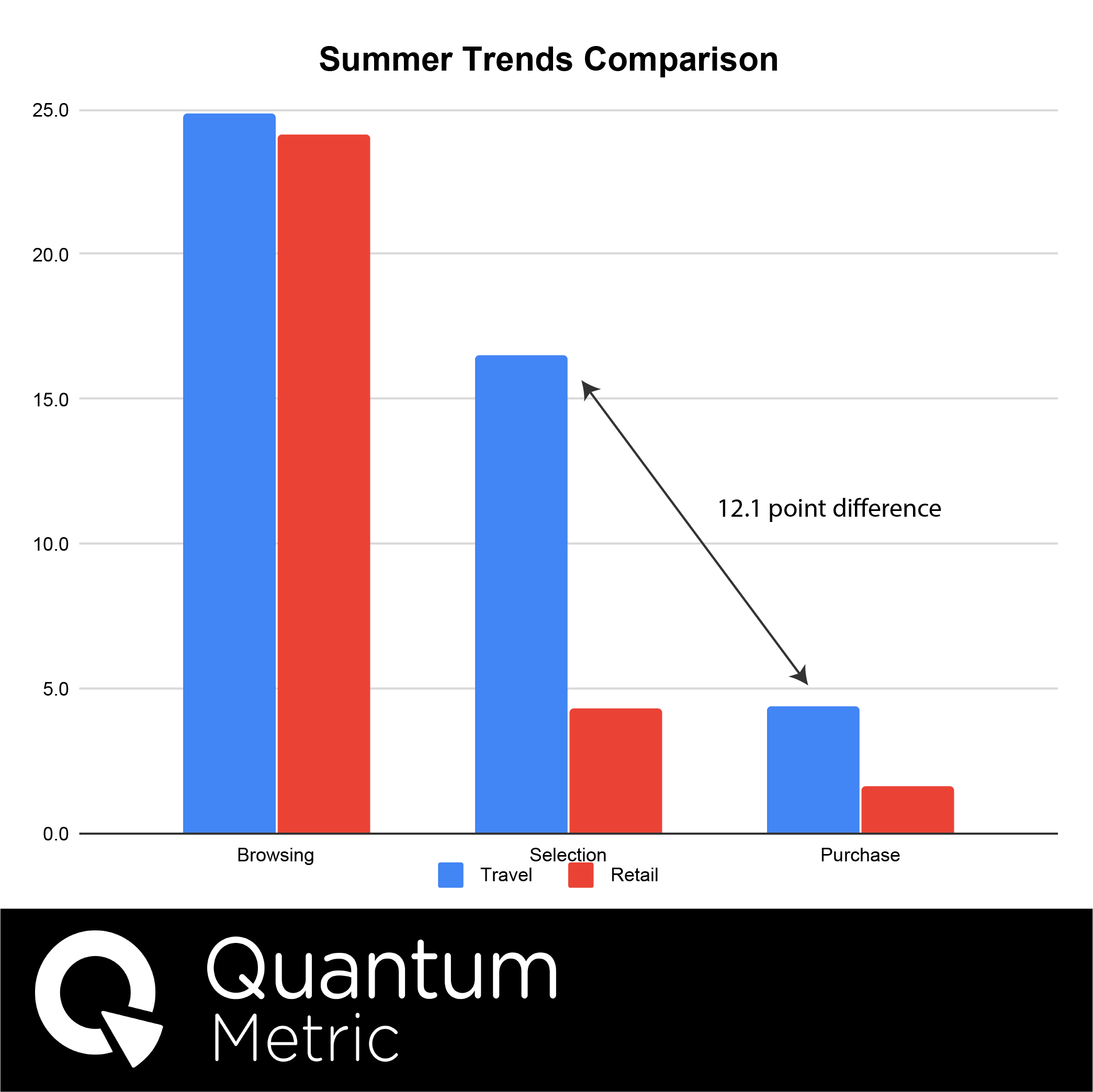 Summer Travel Comparison-2