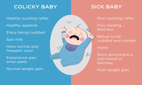 colicky-vs-sick-baby-infographic