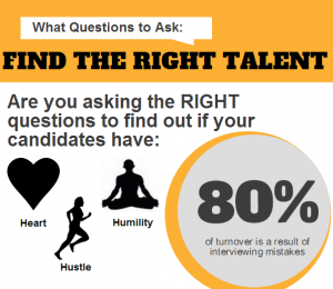 The 10 Most Powerful Coaching Questions (Infographic)