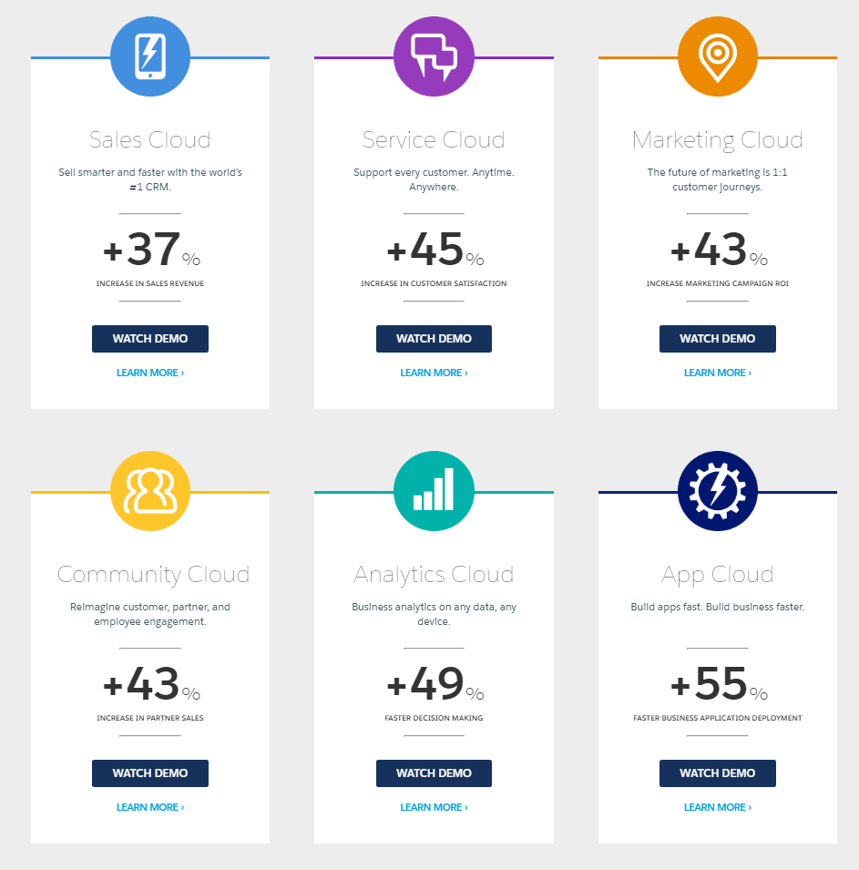 salesforce infographic