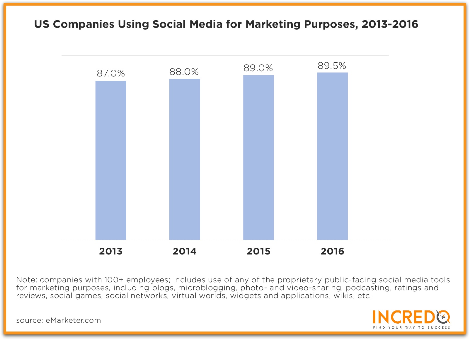 social media for saas lead generation