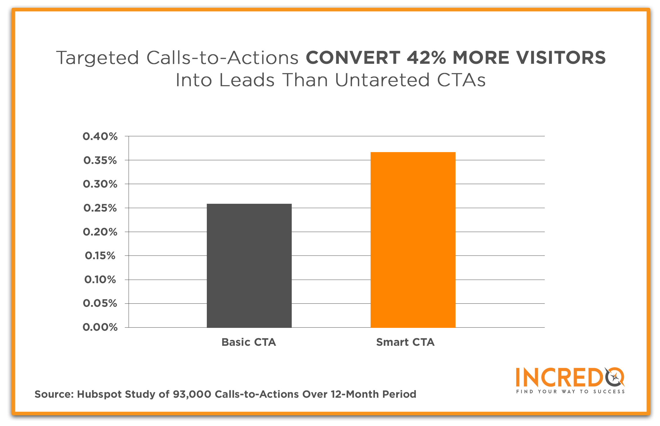 CTAs for SaaS lead generation
