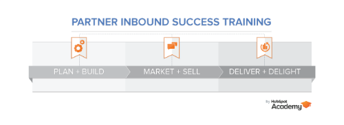Hubspot_partners
