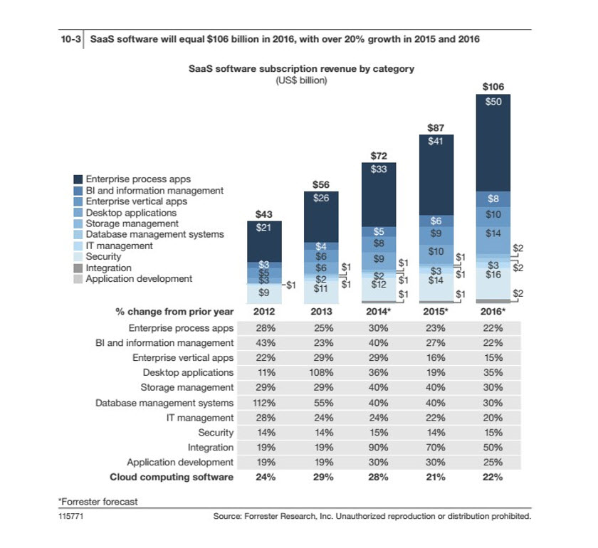 What Makes Hubspot an Effective Marketing Tool for Early Stage SAAS Companies?