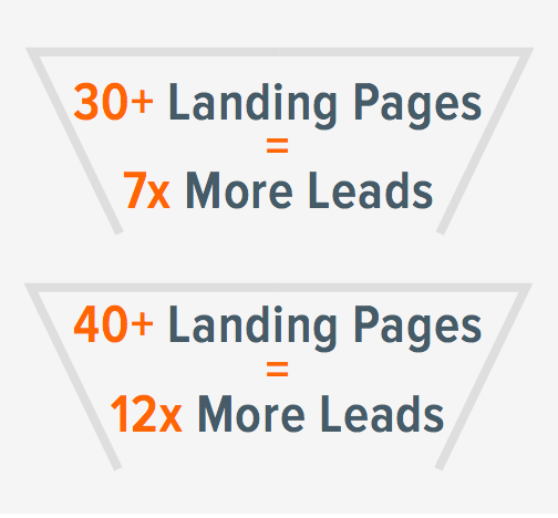What Makes Hubspot an Effective Marketing Tool for Early Stage SAAS Companies?