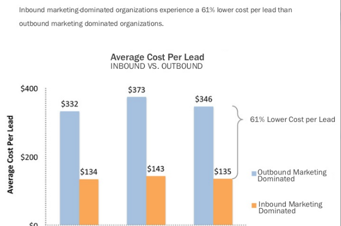What Makes Hubspot an Effective Marketing Tool for Early Stage SAAS Companies?