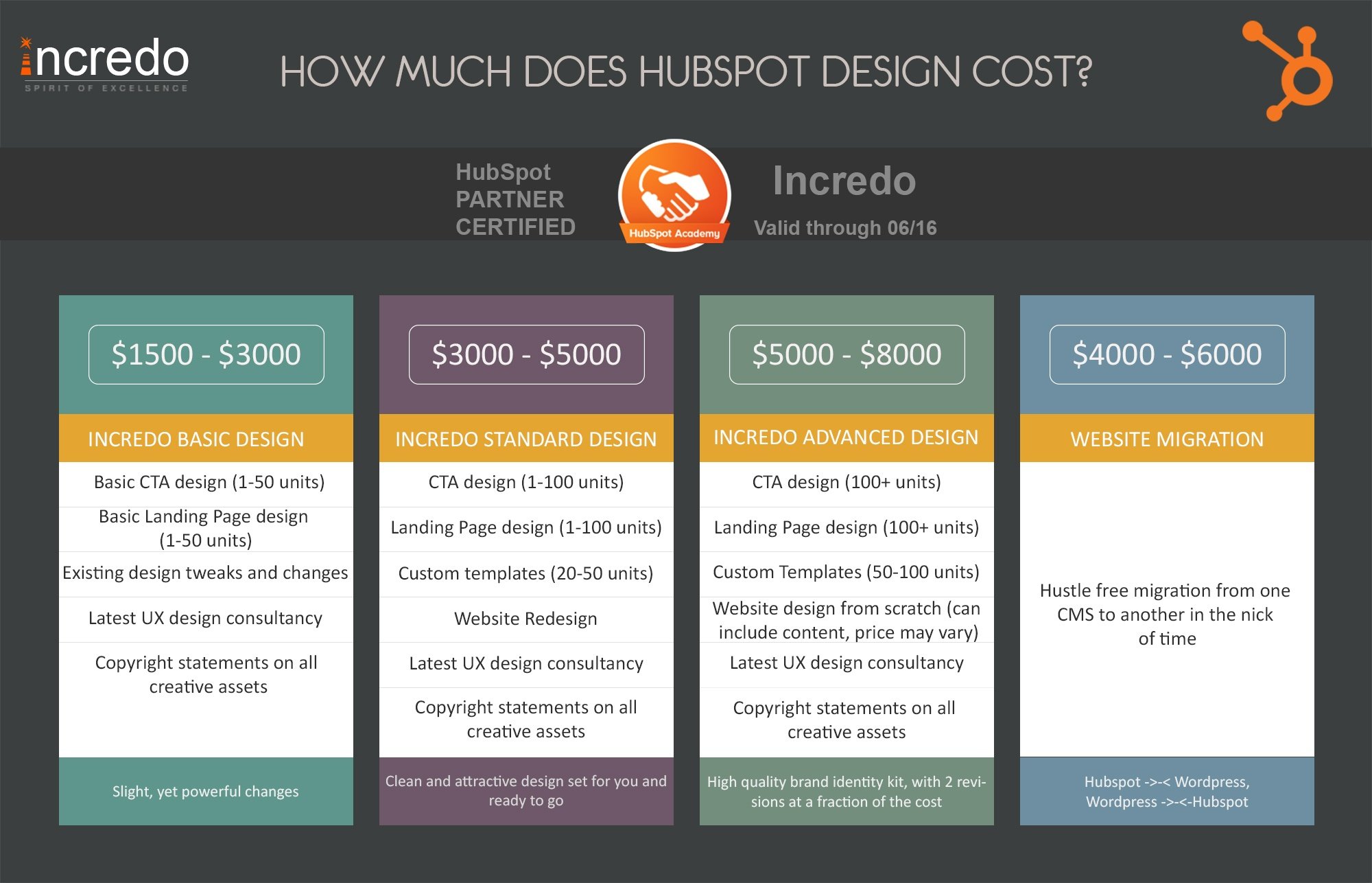 hubspot cost