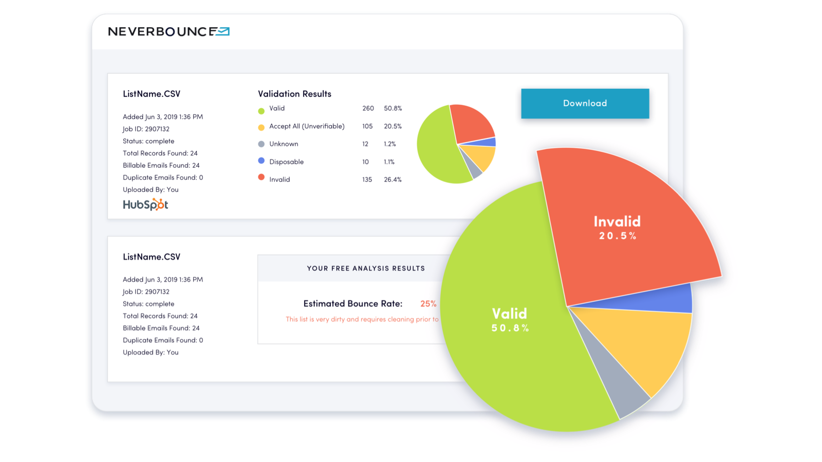 Send Campaigns with Confidence