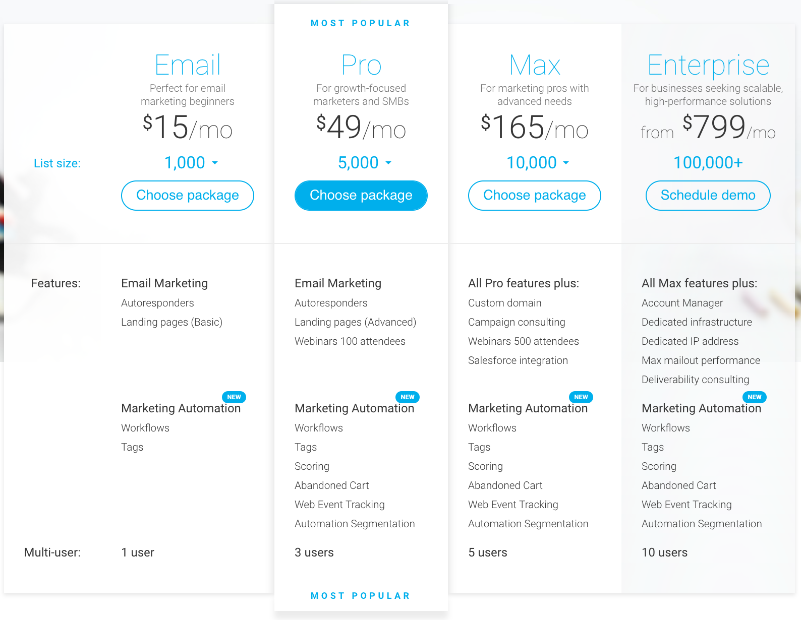 4 Email Marketing Services to Ignite Your Marketplace Platform10.png