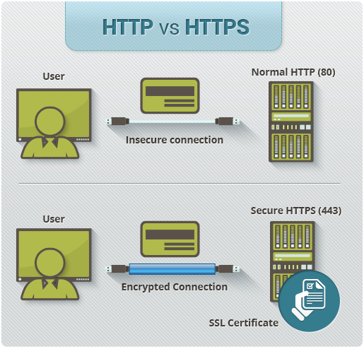 What-To-Do-If-You-Get-a-HTTPS-Not-Secure-Warning-2.png