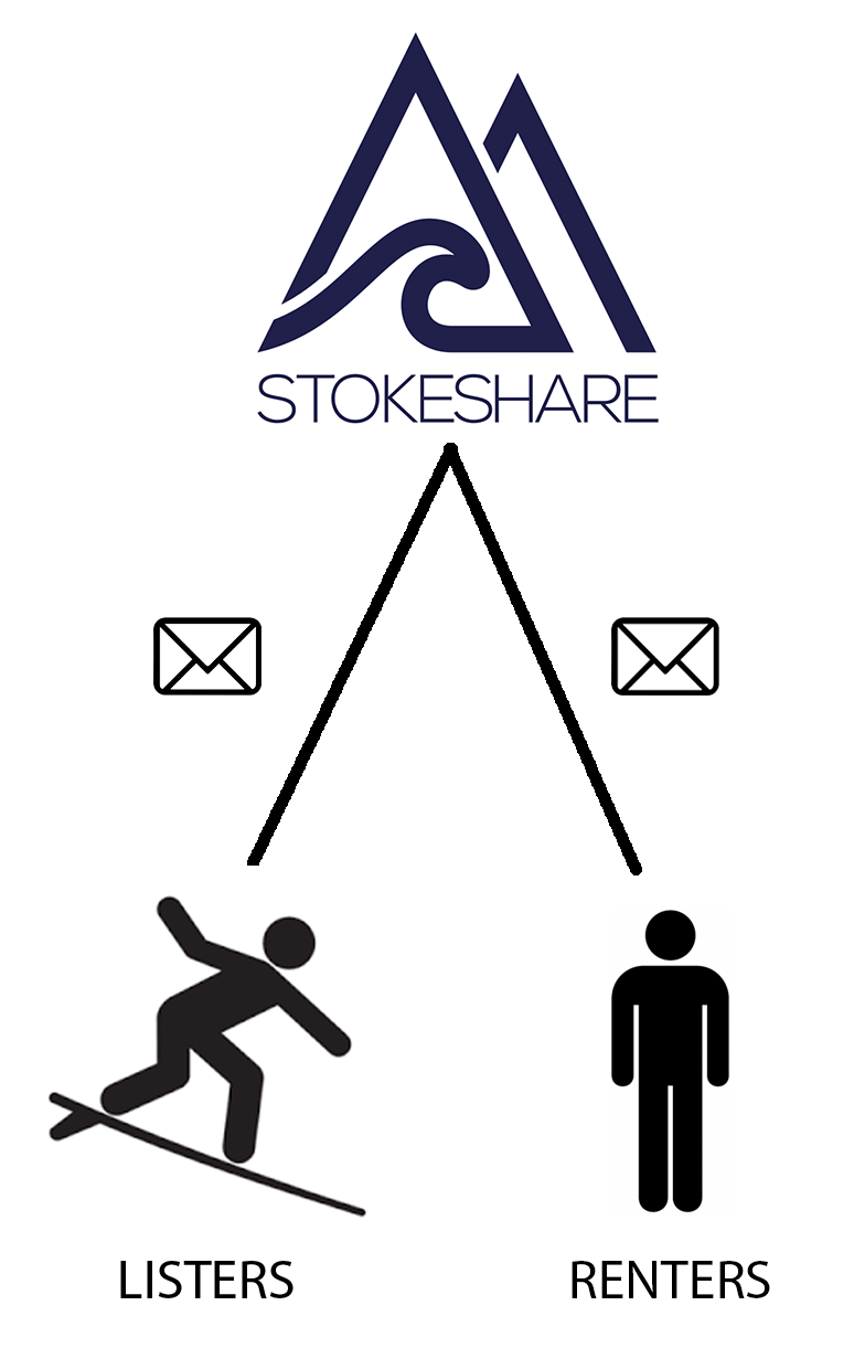 StokeShare-Email-Strategy-1.png