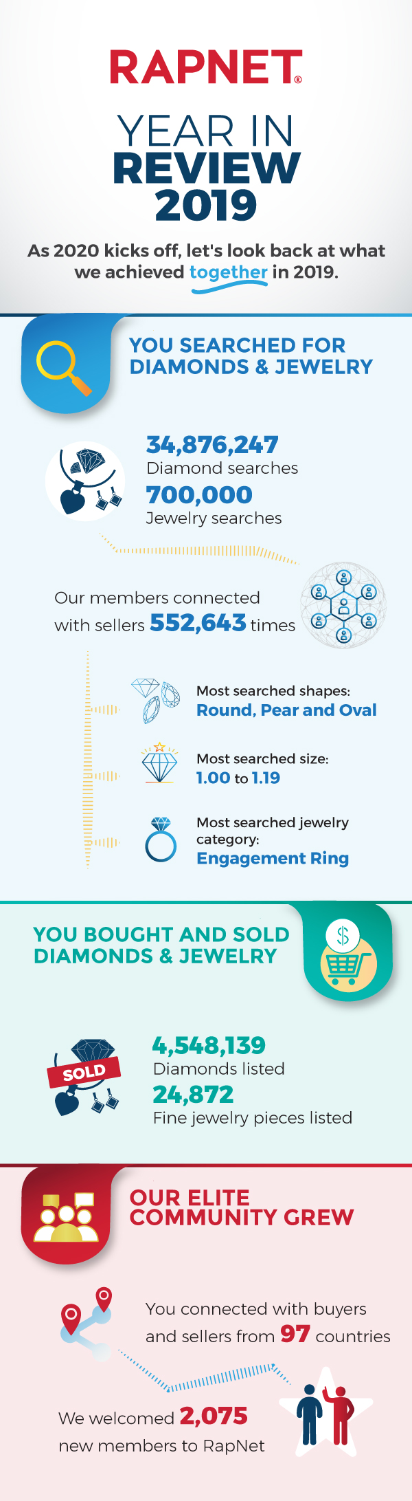 RN-EOY-Infographic-(Year-Review)-010620-(600px-Width)