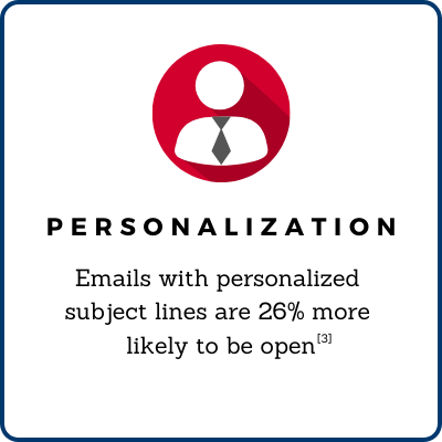 personalization