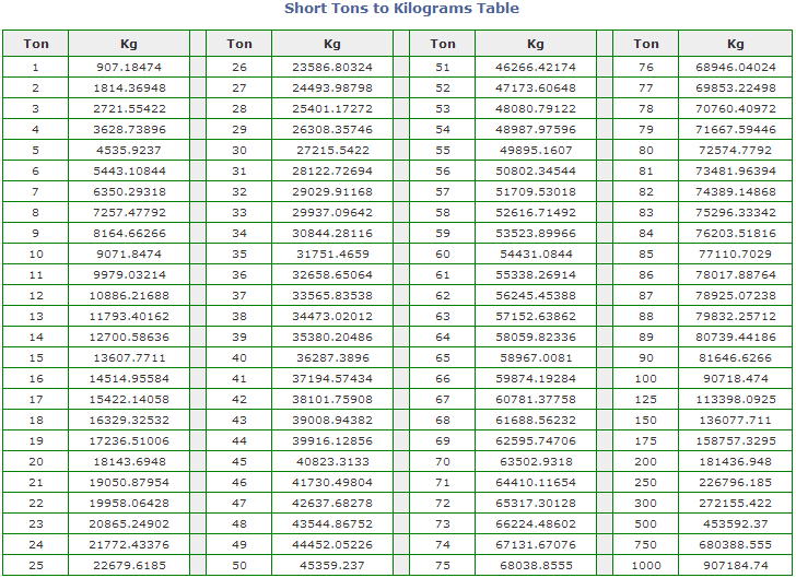 Tableau De Conversion Tonne tableau-de-conversion-tonne