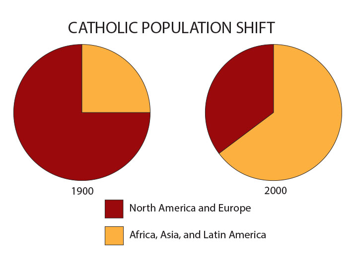 Becoming a World Church-1