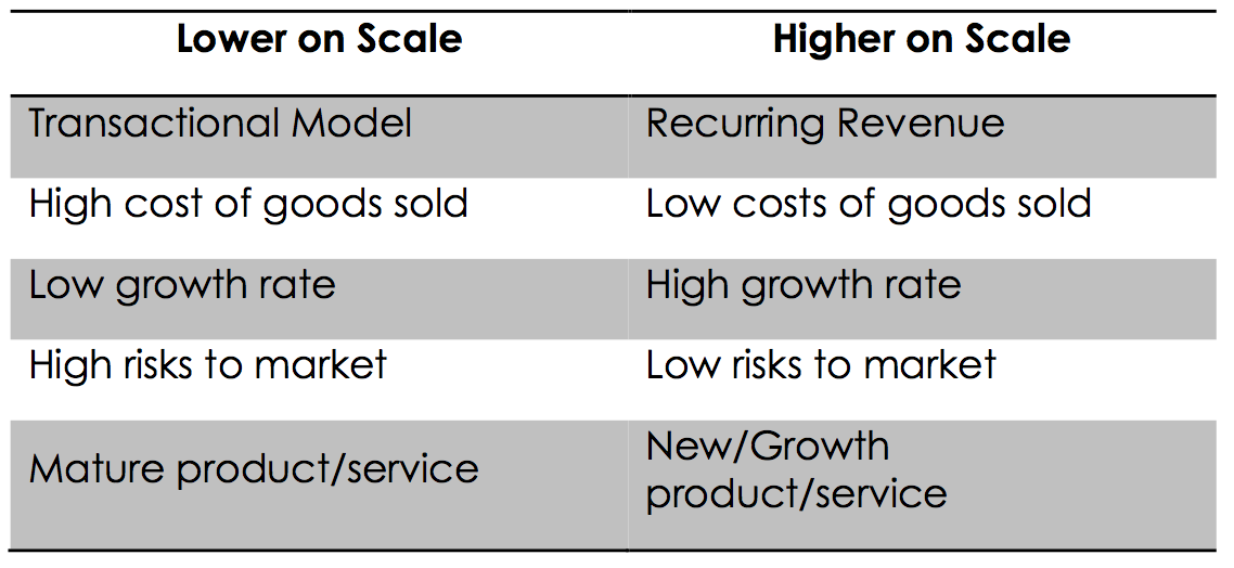 CAC-Cost-Continuum