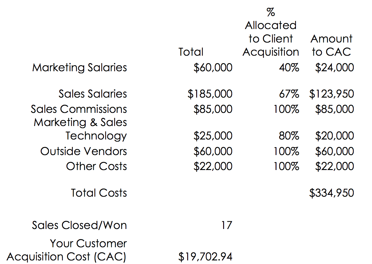 CAC-Cost-Sample-1