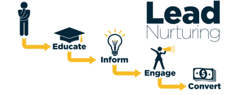 lead-nurturing-process.png