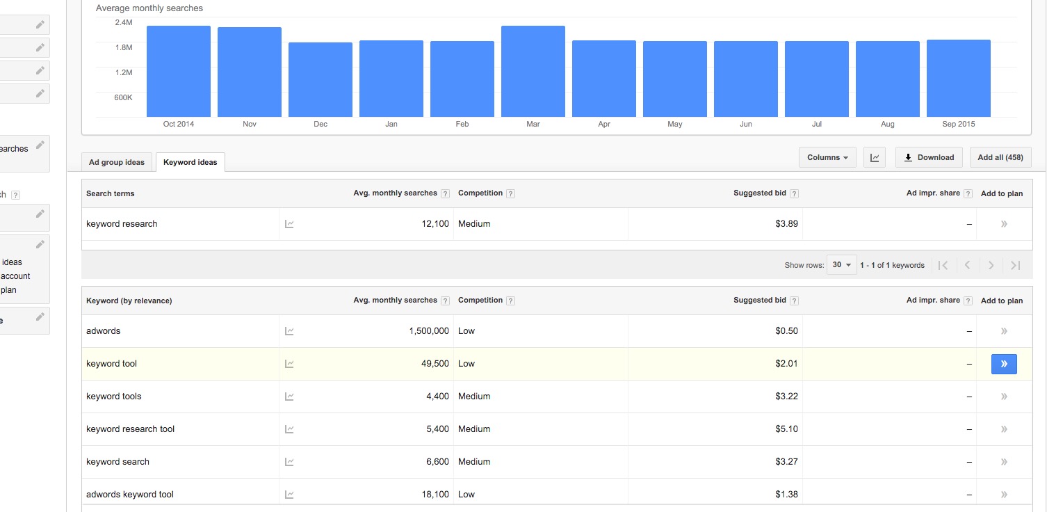 Google Keyword Planner