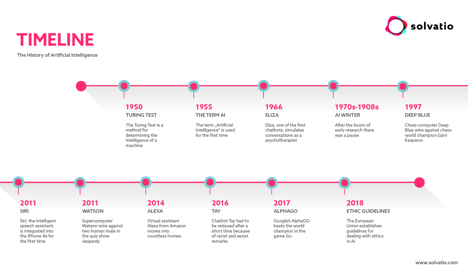 2014 год хронология событий. Таймлайн история компании. Таймлайн компании. История развития компании. Таймлайн разработки.