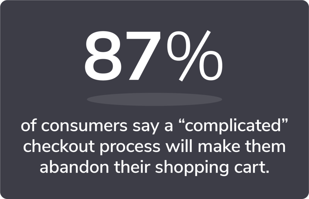 87% of consumers say a "complicated" checkout process will make them abandon their shopping cart 