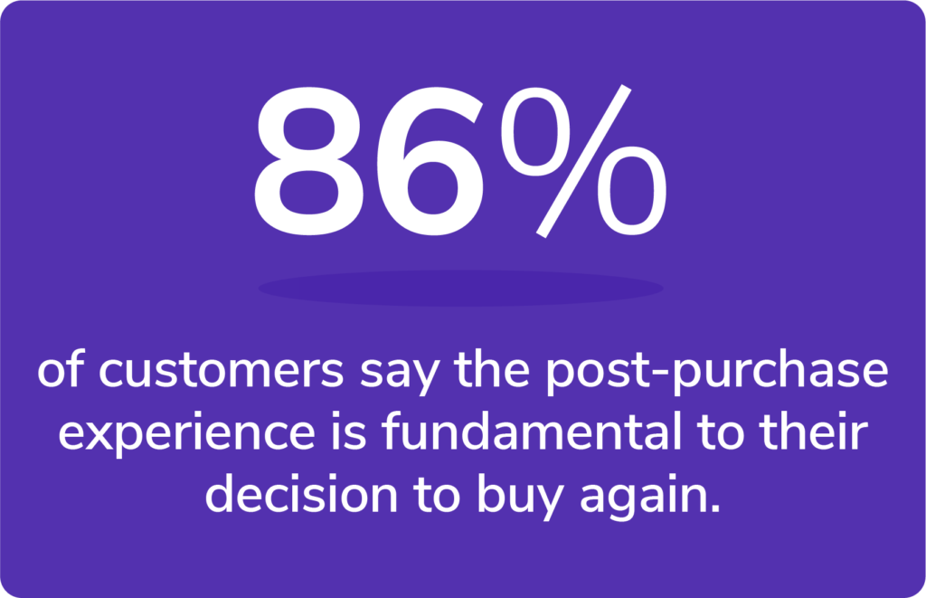 86% of customers say the post-purchase experience is fundamental to their decision to buy again