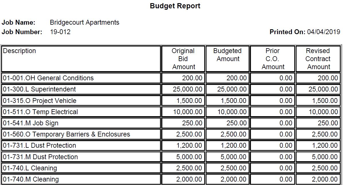 Budget report