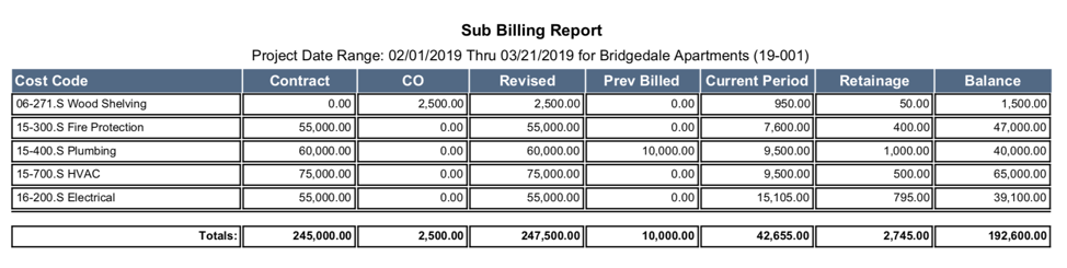 Sub BIlling Report by CC PDF
