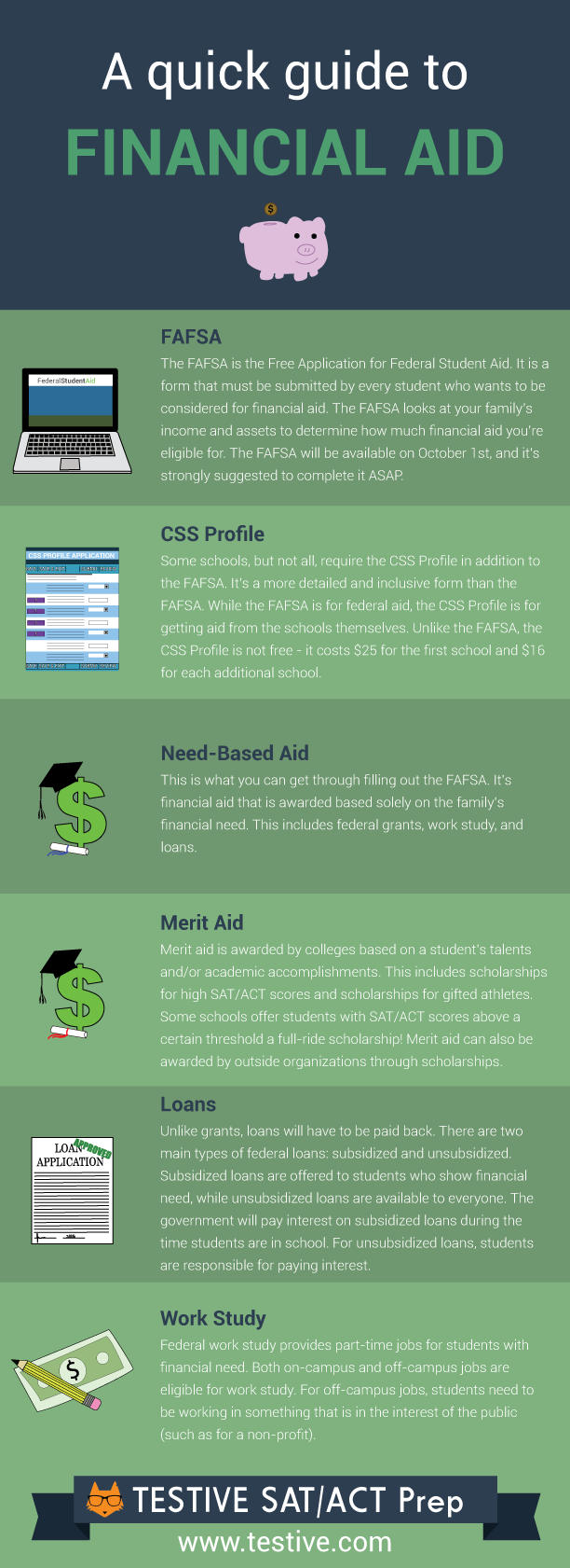 A Quick Guide to Financial Aid [INFOGRAPHIC]