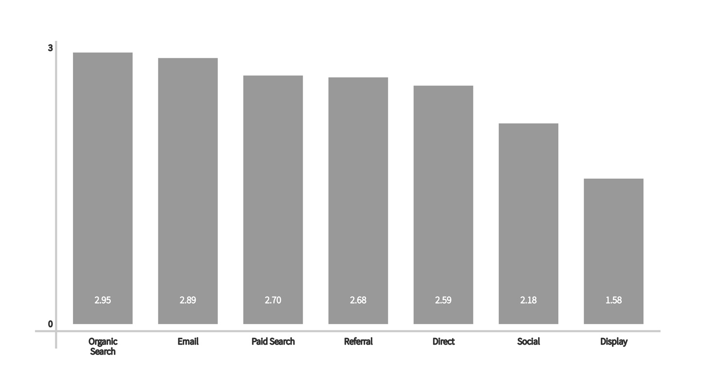 The State of Website Engagement - Oct 2014