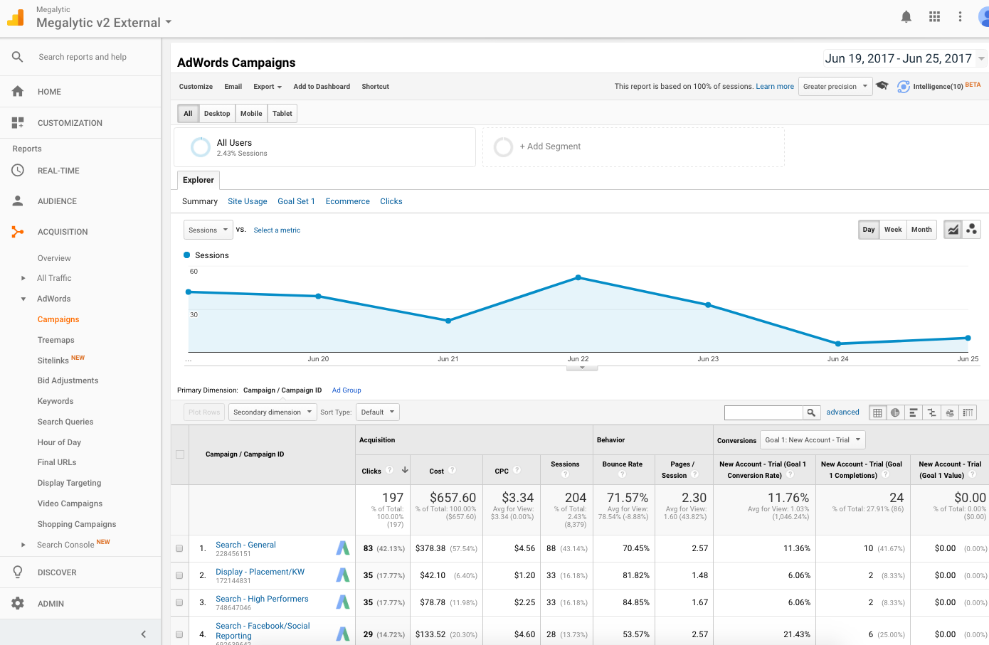 What To Do When Google Analytics Is Not Reporting Important Data