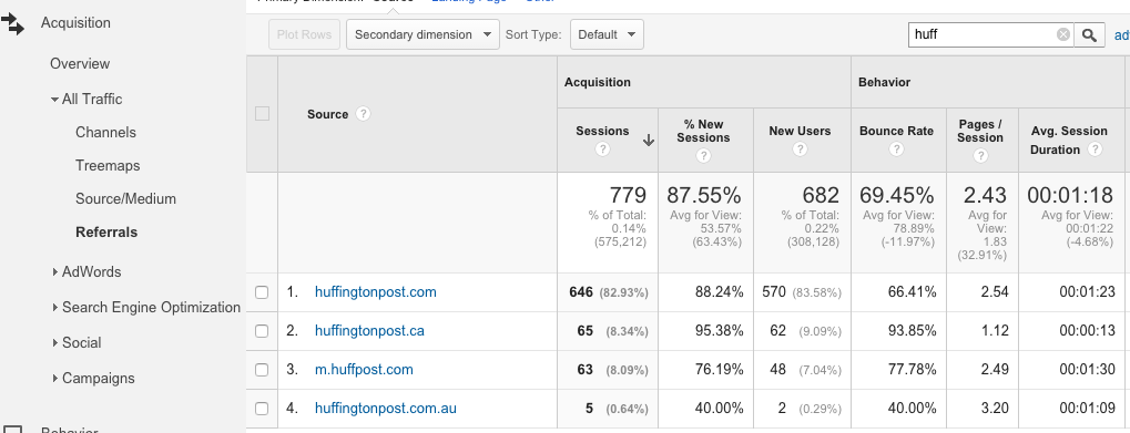 See the referral traffic in Google Analytics