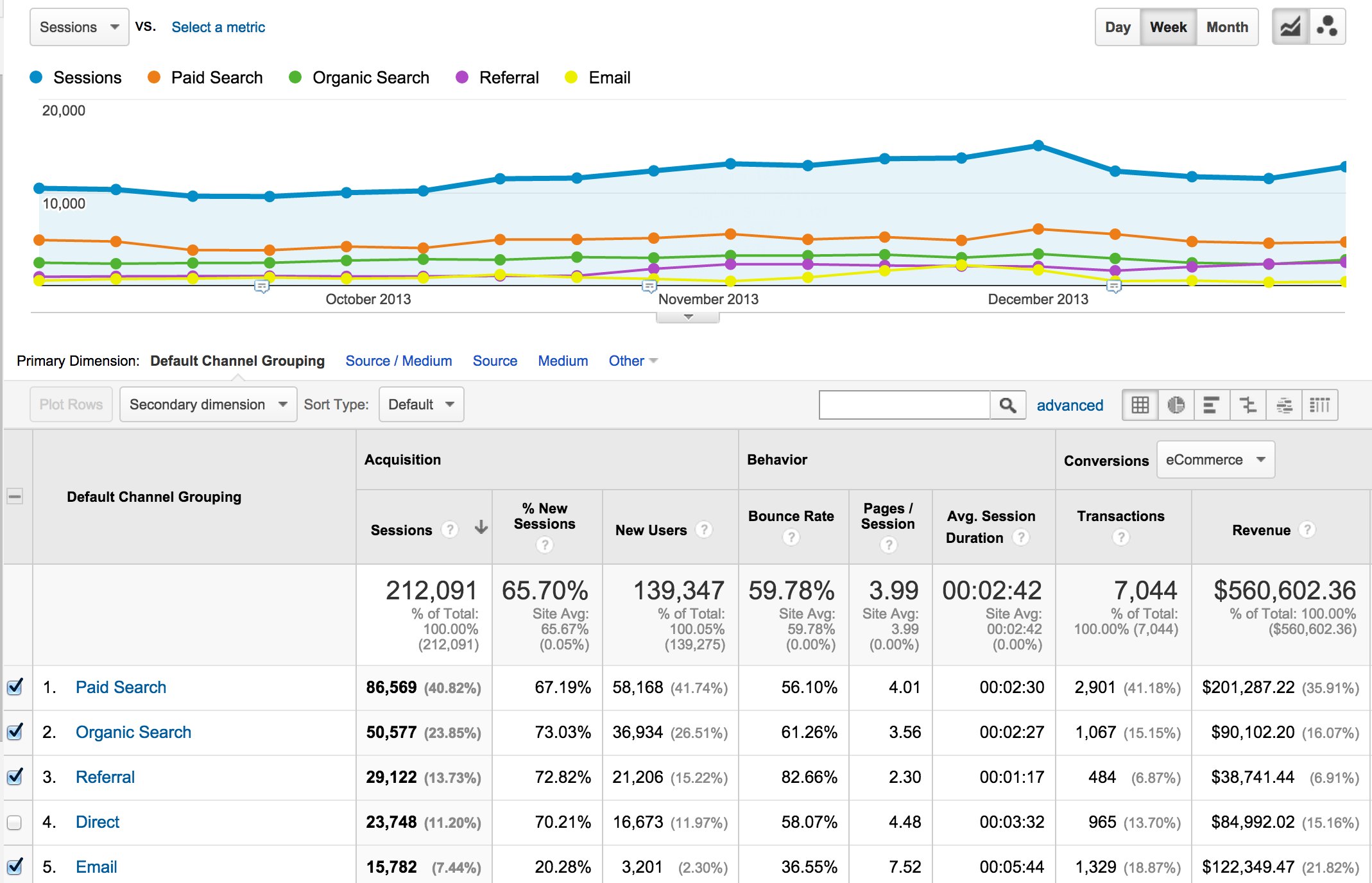 ggmax.com.br Traffic Analytics, Ranking Stats & Tech Stack