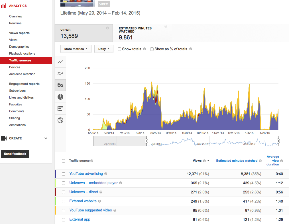 YouTube analytics traffic sources explained for YouTube search and  suggested video - YouTube